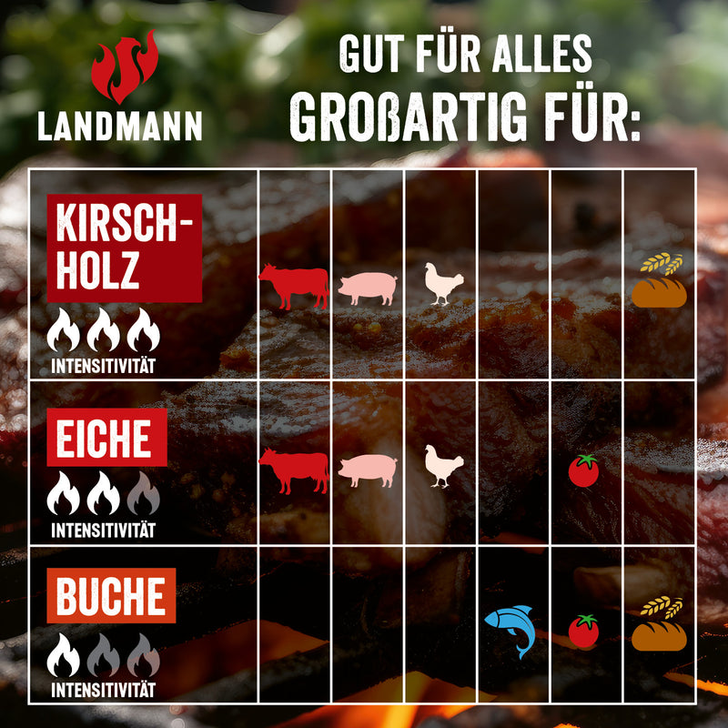 Grillpellets Kirschholz 10 kg
